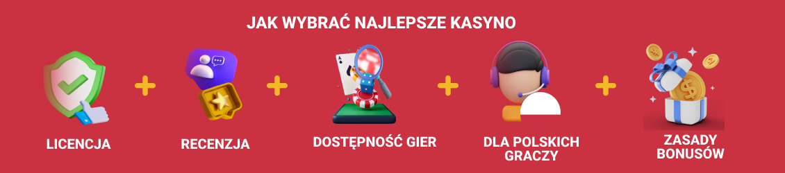 Grafika przedstawiająca kryteria wyboru kasyna: licencja, recenzje, dostępność gier, wsparcie dla polskich graczy i zasady bonusów