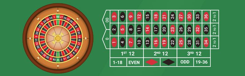 Budowa gry – liczby na kole do ruletki oraz stole z zakładami