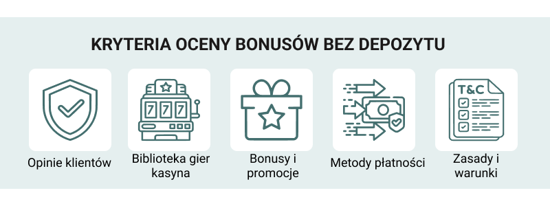 Grafika przedstawiająca nasze kryteria oceny bonusow