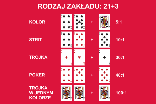 Zakład 21+3