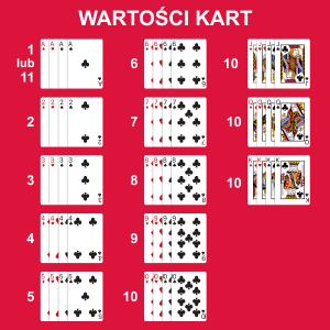 Różne karty do blackjacka