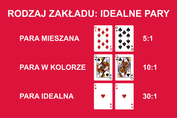 Zakład idealne pary