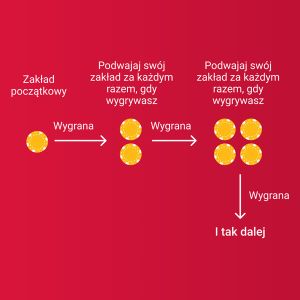 Systemy Positive Progression