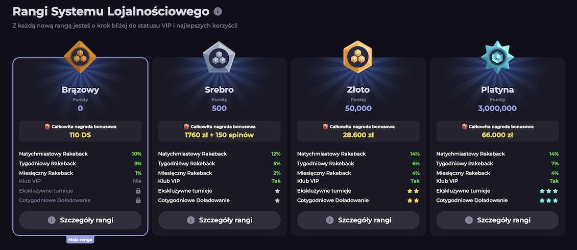 Program lojalnościowy Crypto Leo